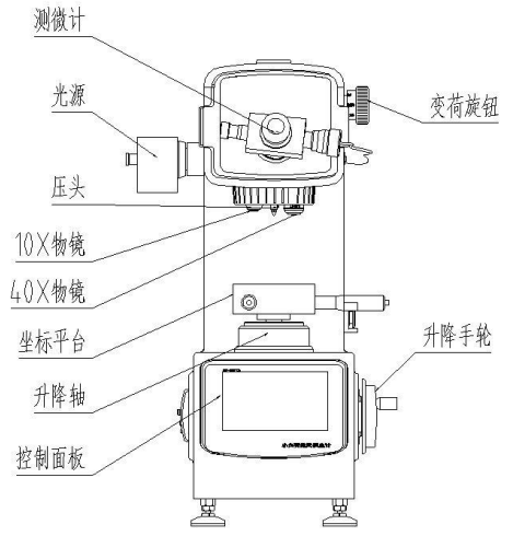 硬度計視圖