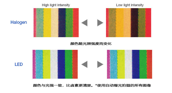 奧林巴斯LED.jpg