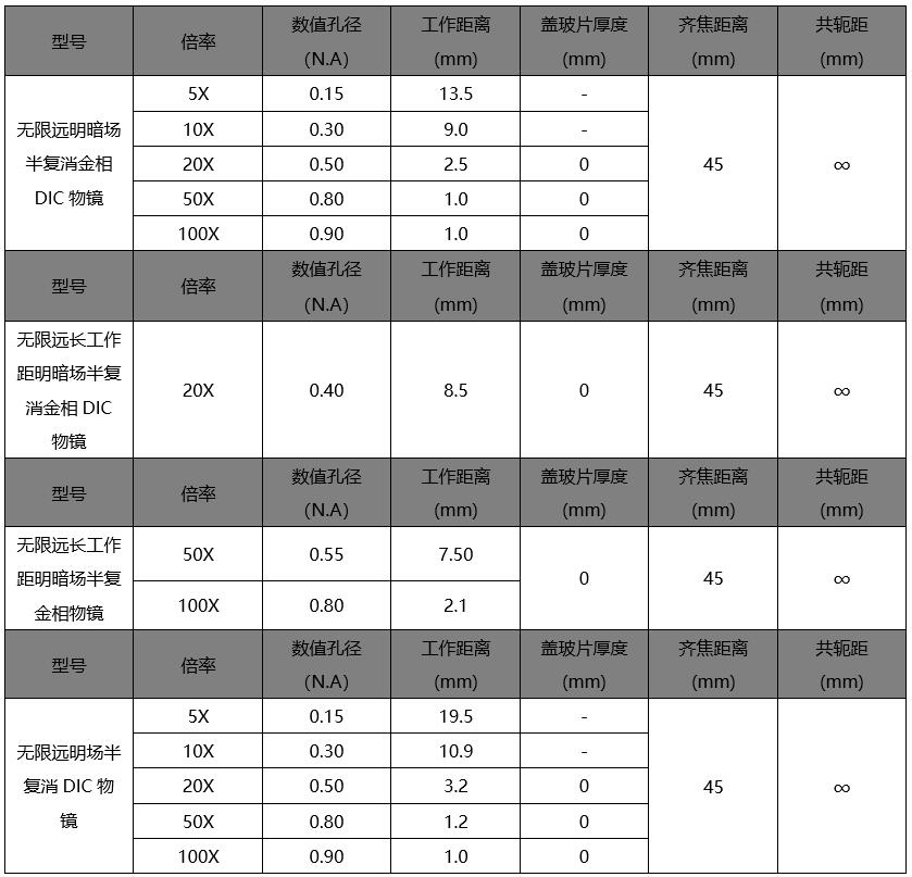 物鏡參數(shù).jpg
