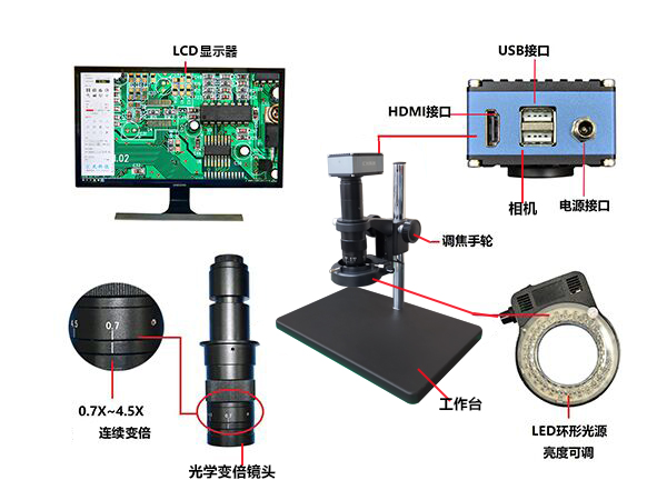 視頻顯微鏡各部件